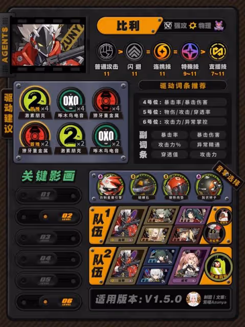 《絕區零》1.5版本全角色培養攻略