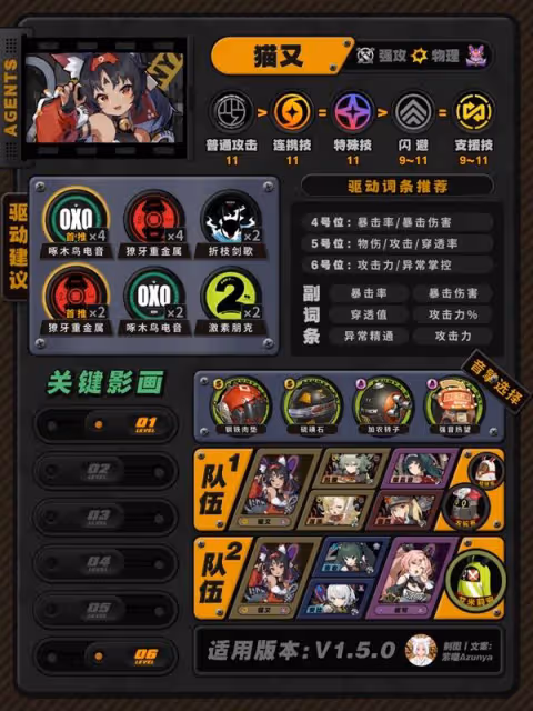 《絕區零》1.5版本全角色培養攻略