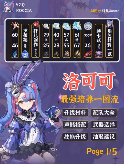 《鳴潮》洛可可培養及出裝配隊一圖流