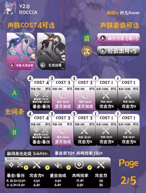 《鳴潮》洛可可培養及出裝配隊一圖流