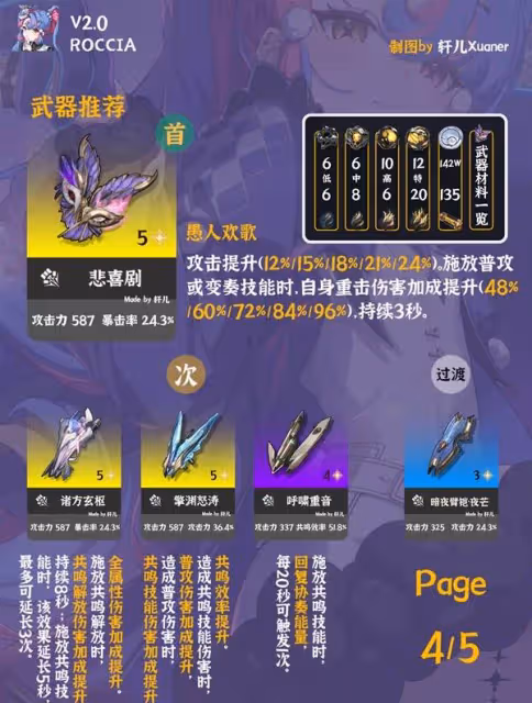 《鳴潮》洛可可培養及出裝配隊一圖流