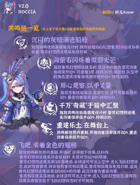 《鳴潮》洛可可培養及出裝配隊一圖流