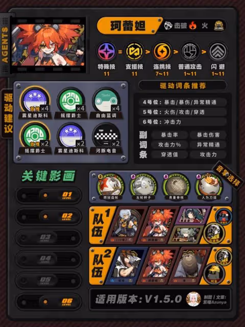 《絕區零》1.5版本全角色培養攻略