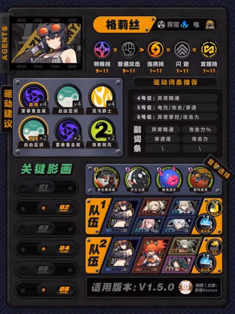 《絕區零》1.5版本全角色培養攻略