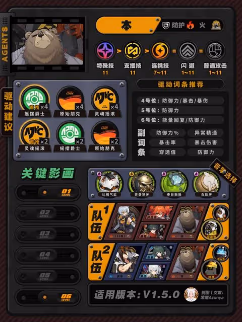 《絕區零》1.5版本全角色培養攻略