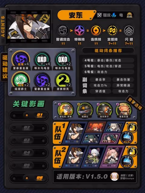 《絕區零》1.5版本全角色培養攻略