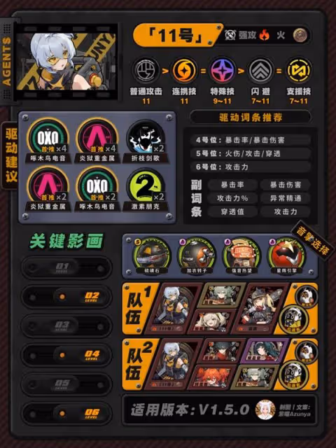 《絕區零》1.5版本全角色培養攻略