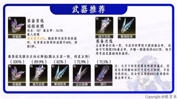 《鳴潮》洛可可養成攻略