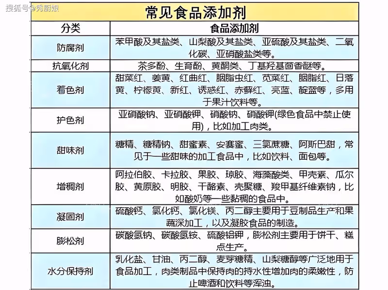 快過年了,這5種年貨不要碰,全是「科技與狠活」,看看都是哪5種