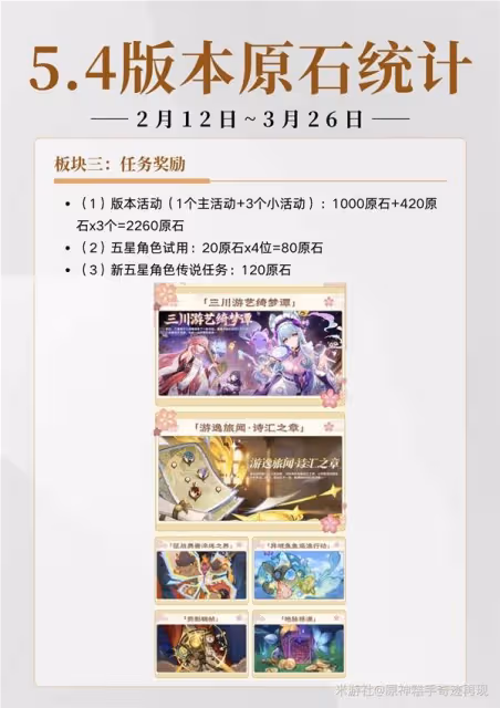 《原神》5.4原石數量統計