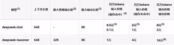 DeepSeek價格介紹