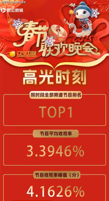 67歲馮鞏在遼衛春晚喝光一瓶醋太心酸，再現經典台詞，誰的DNA動了