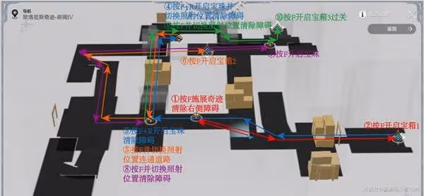 《星穹鐵道》地宮迷蹤歐洛尼斯奇蹟解謎教學