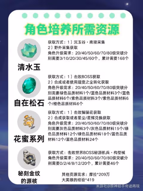 《原神》藍硯裝備選擇及配隊推薦