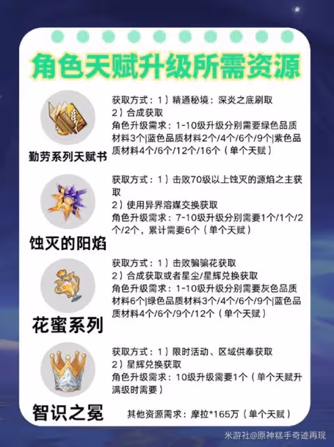 《原神》藍硯裝備選擇及配隊推薦