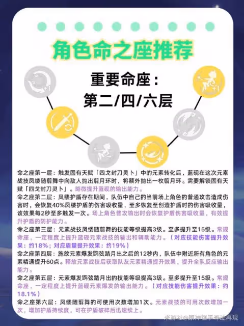 《原神》藍硯裝備選擇及配隊推薦