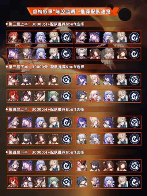 《崩壞:星穹鐵道》3.0虛構敘事通關攻略