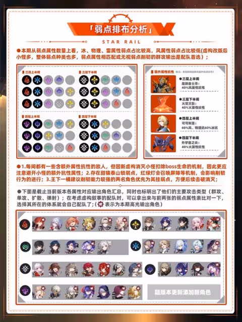 《崩壞:星穹鐵道》3.0虛構敘事通關攻略