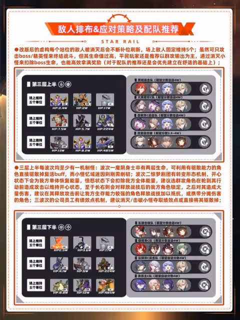 《崩壞:星穹鐵道》3.0虛構敘事通關攻略