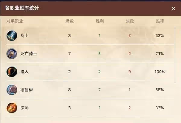 《爐石傳說》無限薩月初上傳說卡組分享