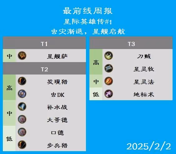 《爐石傳說》星際迷你包版本強力卡組整理
