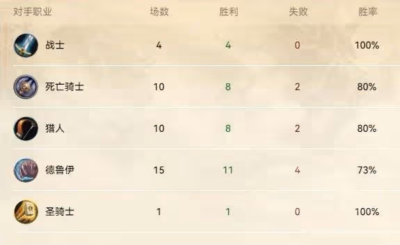 《爐石傳說》快節奏星靈賊卡組推薦