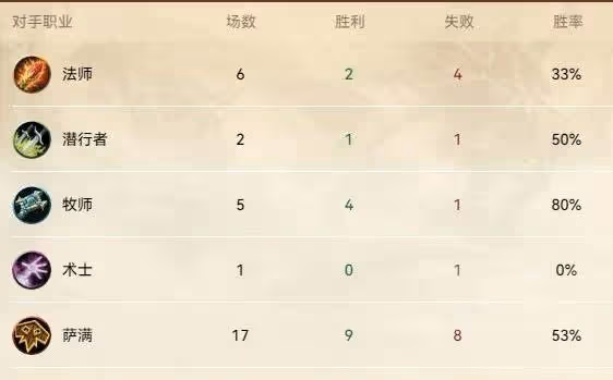 《爐石傳說》快節奏星靈賊卡組推薦