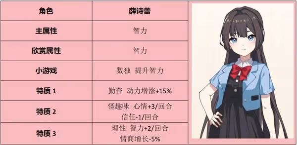 《學生時代》全角色表白要求一覽