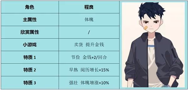 《學生時代》全角色表白要求一覽