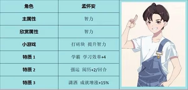 《學生時代》全角色表白要求一覽