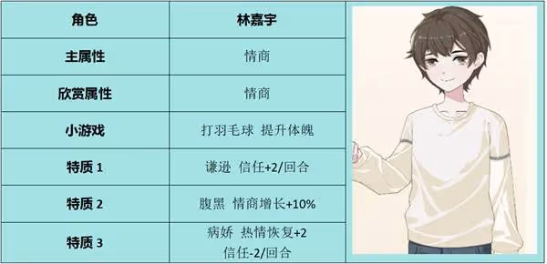 《學生時代》全角色表白要求一覽