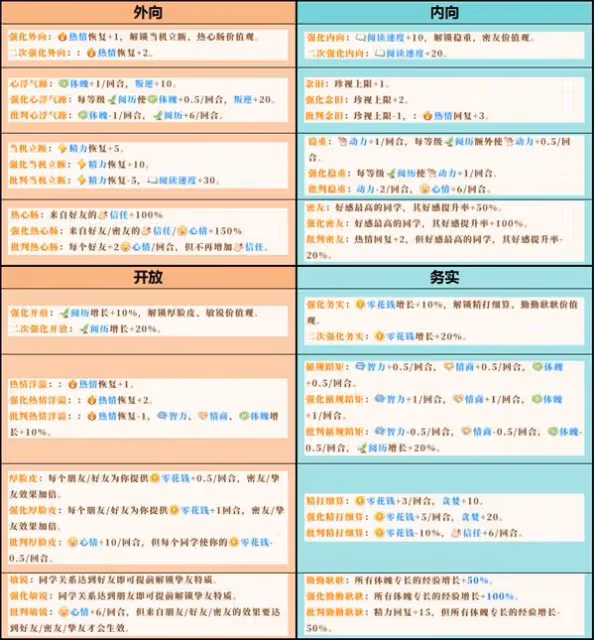 《學生時代》全方位攻略
