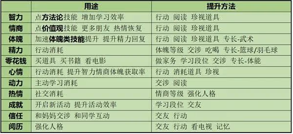 《學生時代》全方位攻略