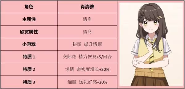 《學生時代》全方位攻略