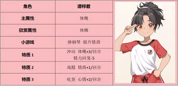 《學生時代》全方位攻略