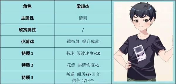 《學生時代》全方位攻略