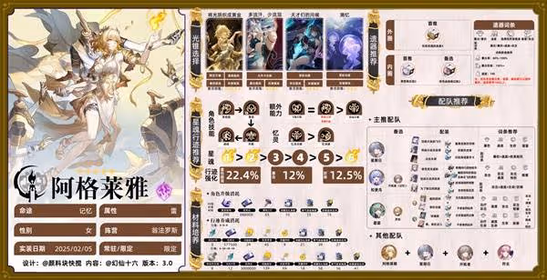 《崩壞:星穹鐵道》阿格萊雅出裝與配隊分享