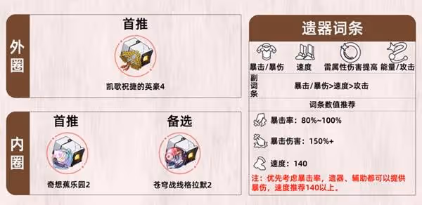 《崩壞:星穹鐵道》阿格萊雅出裝與配隊分享