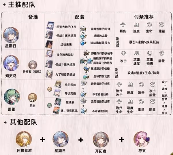 《崩壞:星穹鐵道》阿格萊雅出裝與配隊分享