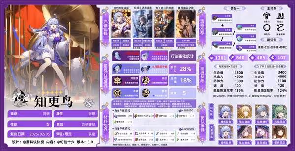 《崩壞:星穹鐵道》知更鳥培養一圖流