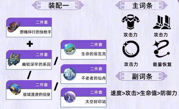 《崩壞:星穹鐵道》知更鳥培養一圖流