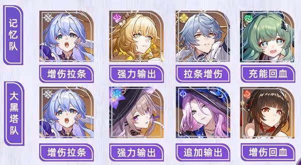 《崩壞:星穹鐵道》知更鳥培養一圖流