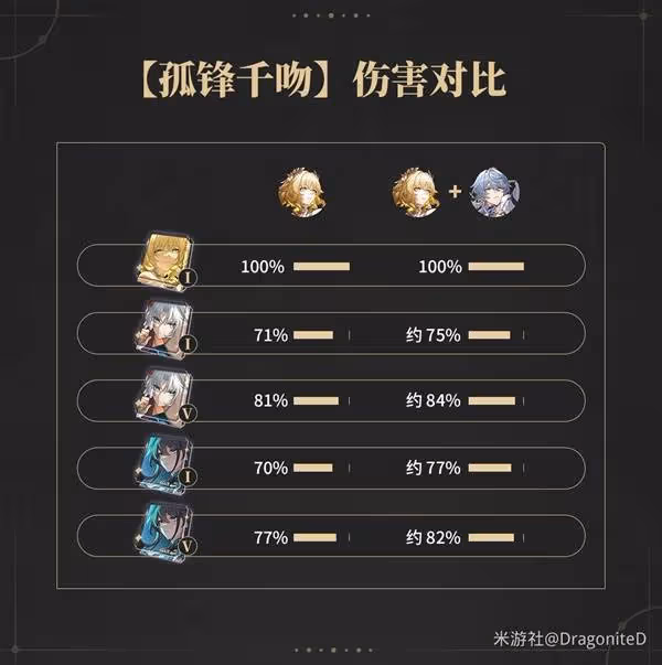 《崩壞:星穹鐵道》阿格萊雅全面培養攻略