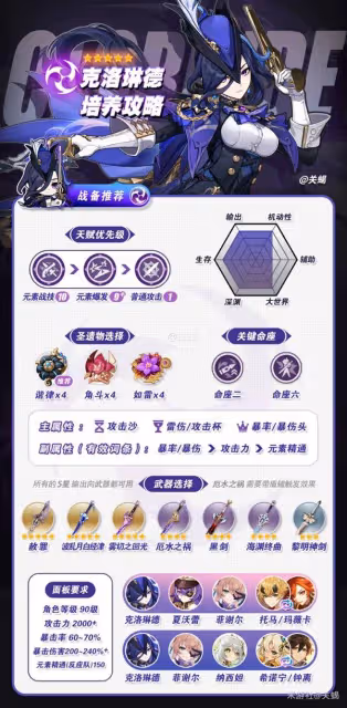 《原神》克洛琳德全方位培養攻略