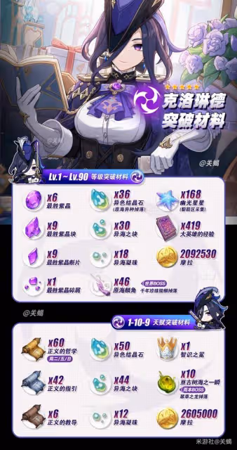 《原神》克洛琳德全方位培養攻略