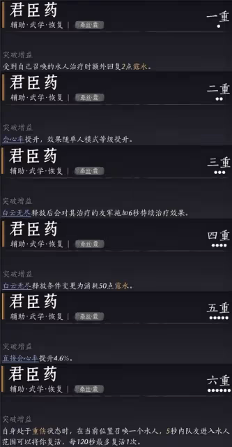 《燕雲十六聲》PVE純奶流玩法指南