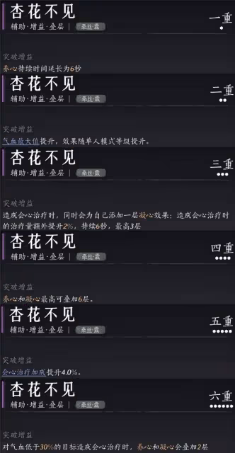 《燕雲十六聲》PVE純奶流玩法指南