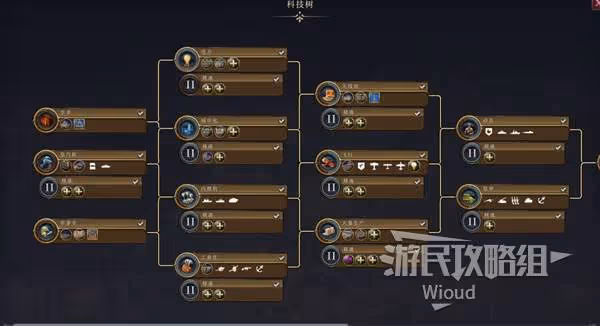 《文明7》重要數值介紹