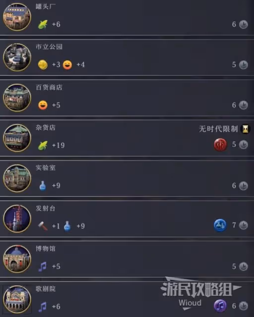 《文明7》新手入門指南