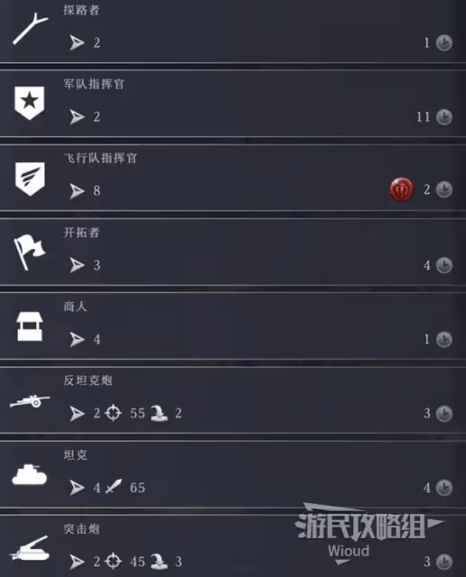 《文明7》新手入門指南